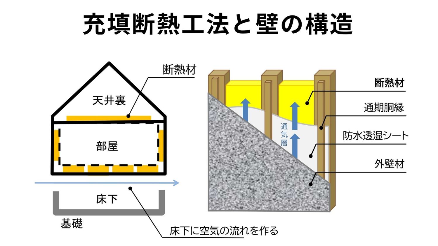 断熱の基礎知識【外壁（壁）の断熱を詳しく解説】