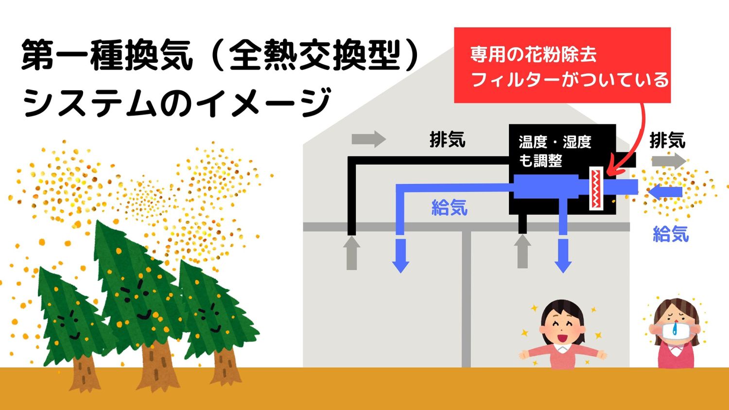 花粉が入ってくる！？正しい24時間換気の知識