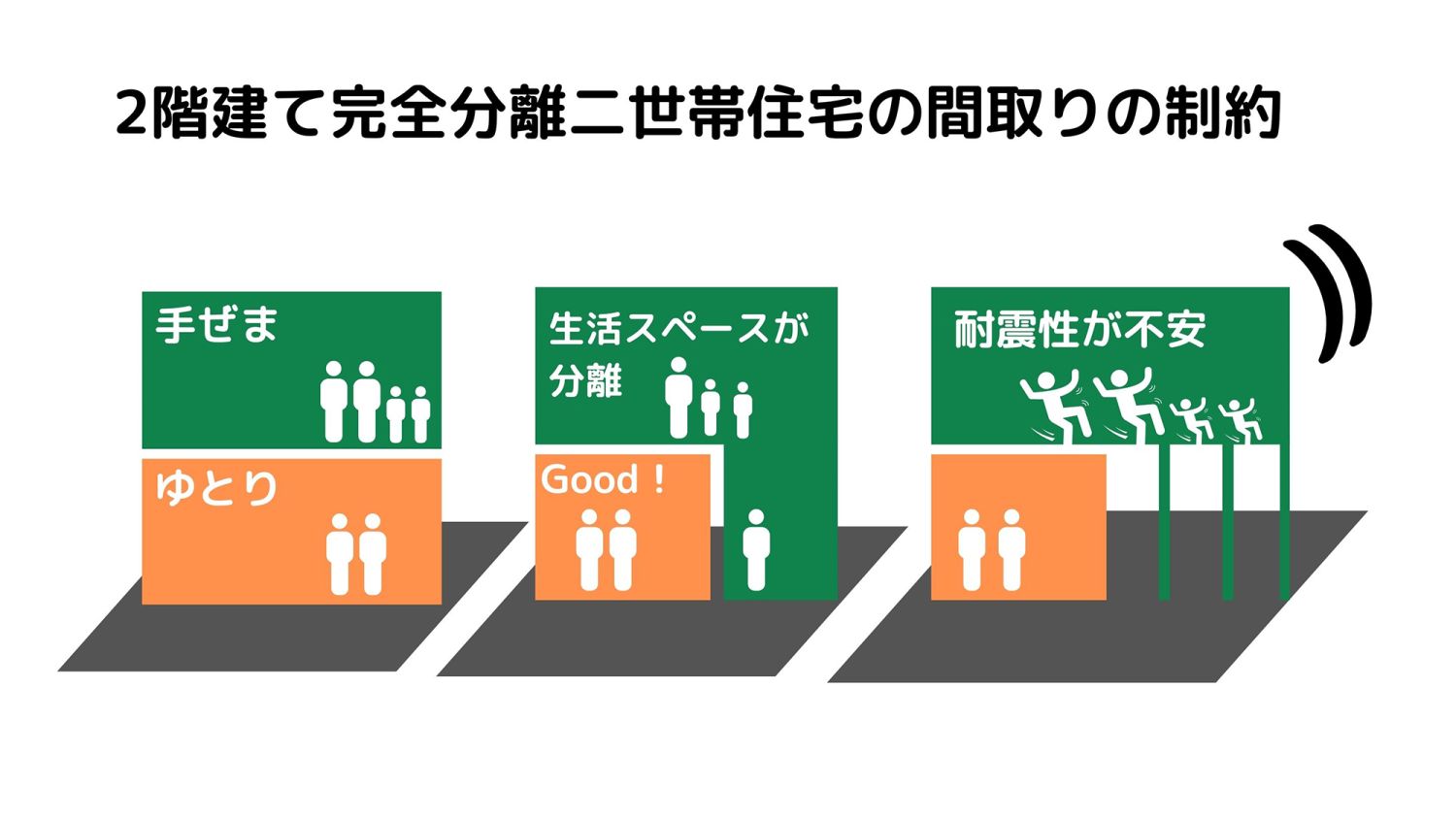 完全分離型二世帯住宅のメリット・デメリットや建築費用と間取りまで徹底解説