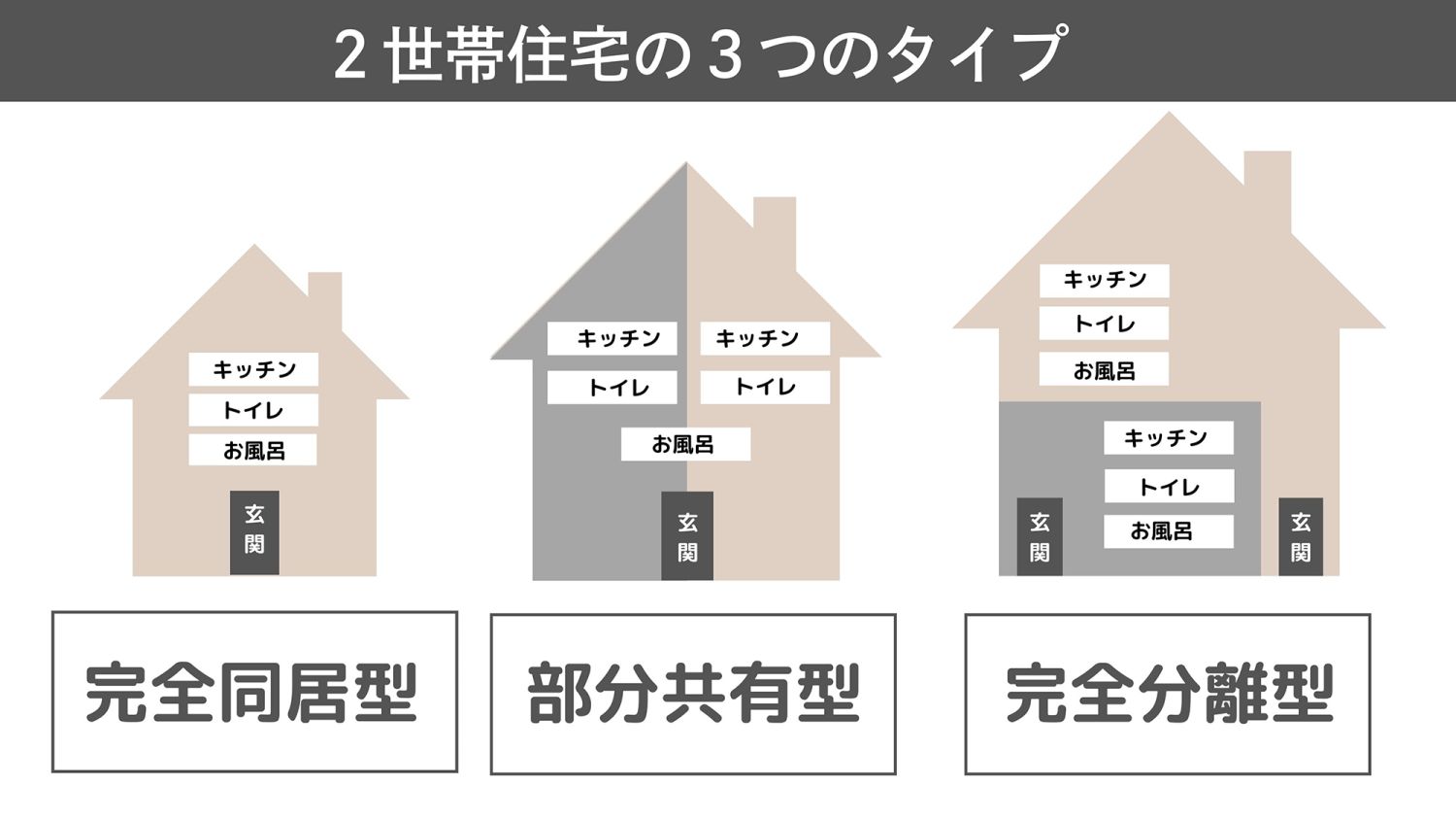 【二世帯住宅のおすすめの間取り】坪数別に間取りの事例も紹介