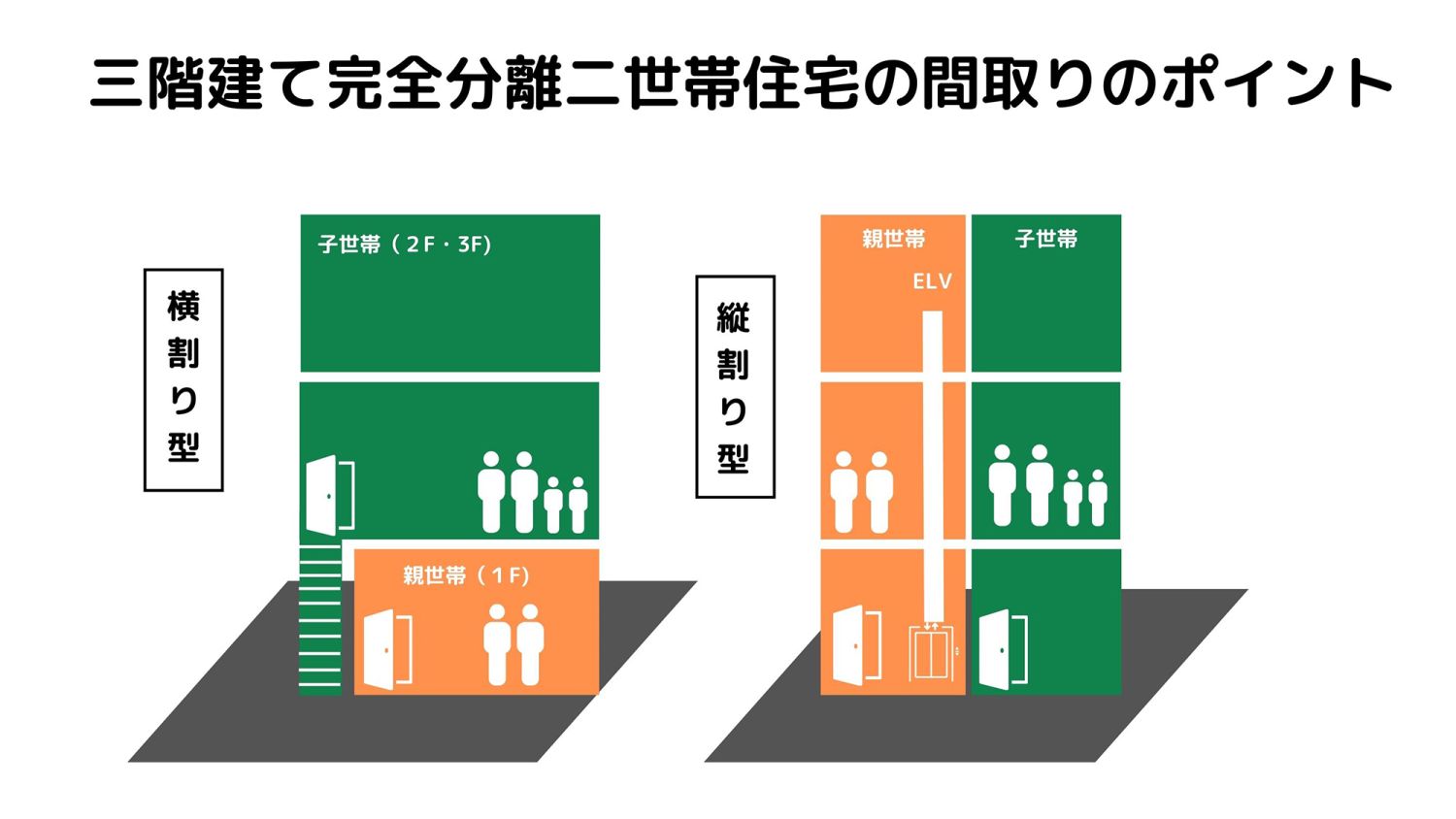 完全分離型二世帯住宅のメリット・デメリットや建築費用と間取りまで徹底解説