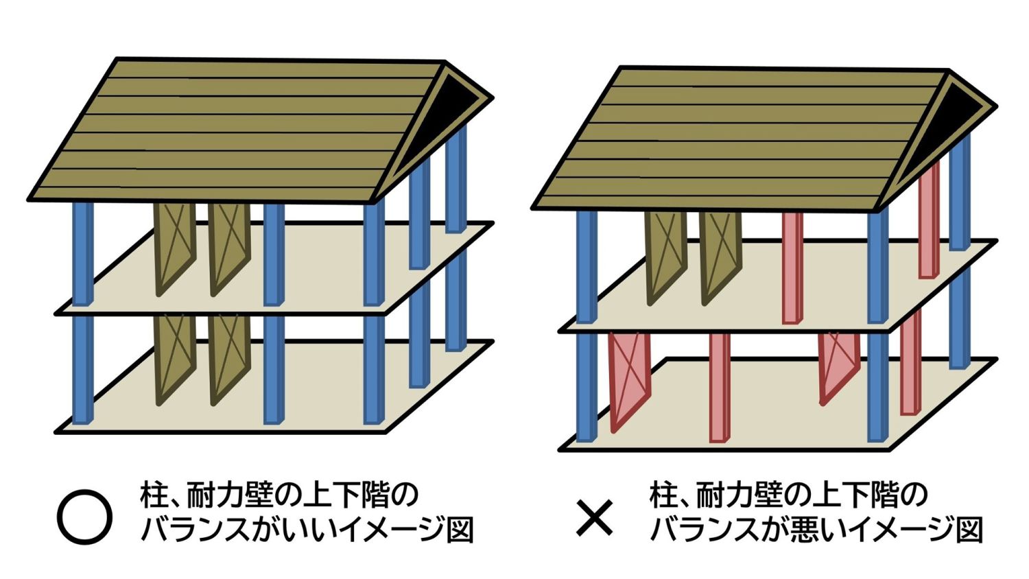 地震に強い家の特徴や構造と耐震等級