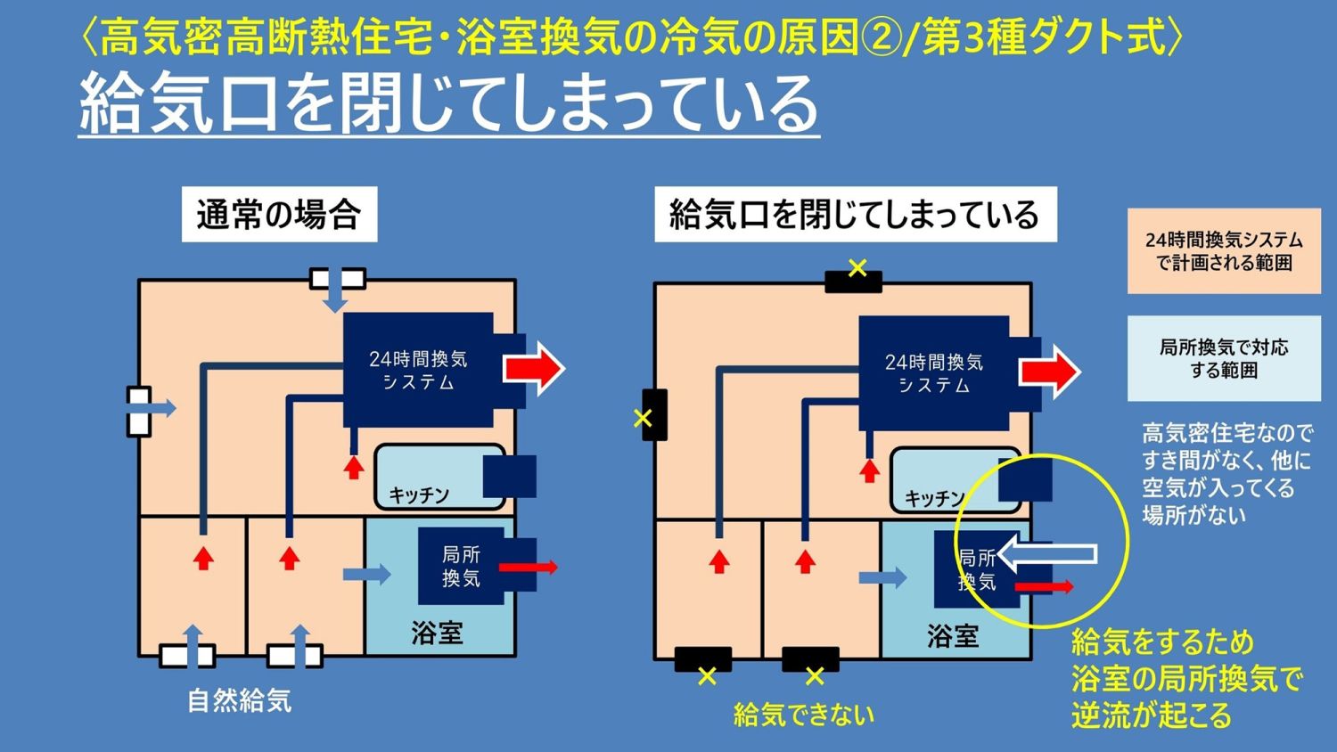 「24時間換気が寒い！」原因と対策を知り、お悩みを解消！