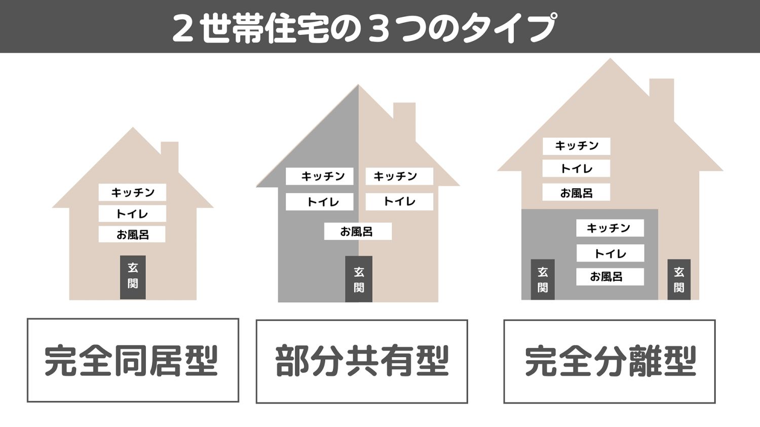 【熊本で二世帯住宅を建てる方必見！】価格相場をパターン別に徹底解説