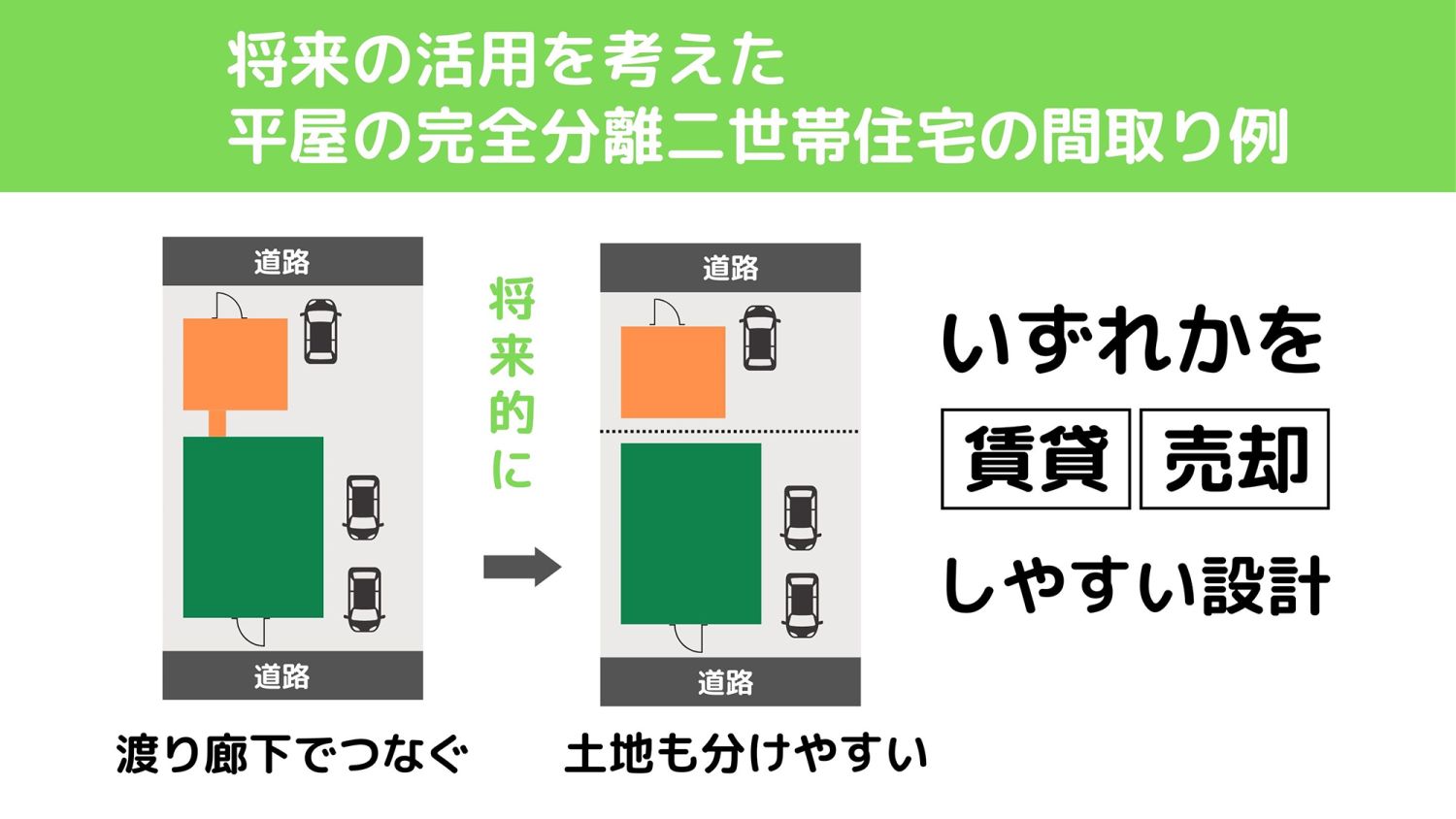 平屋で二世帯住宅を建てるメリットや間取りのポイントを解説！