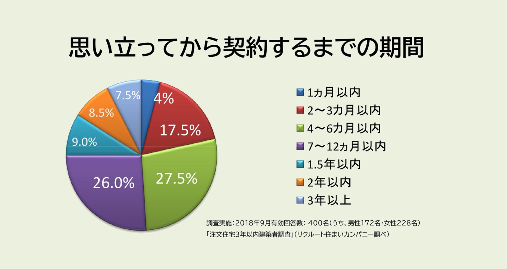 熊本県で家を建てるのに必要な期間とは【土地あり・土地なし別に解説】