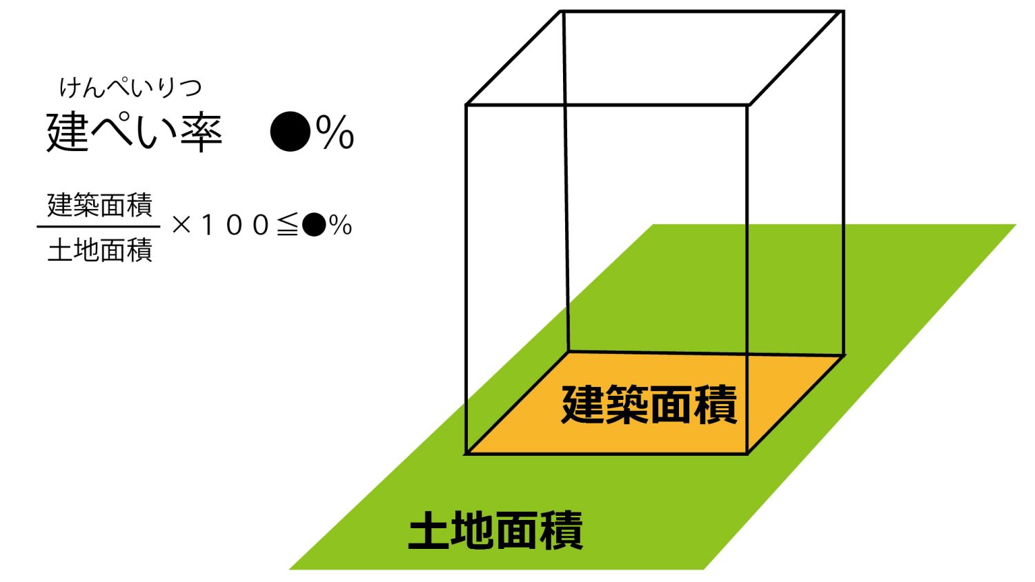 小さい二世帯住宅を建てる際のポイント