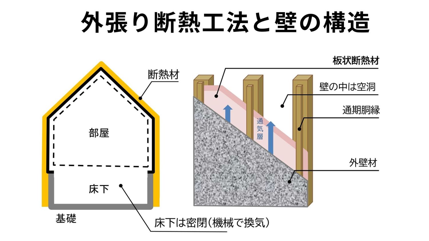 断熱の基礎知識【外壁（壁）の断熱を詳しく解説】