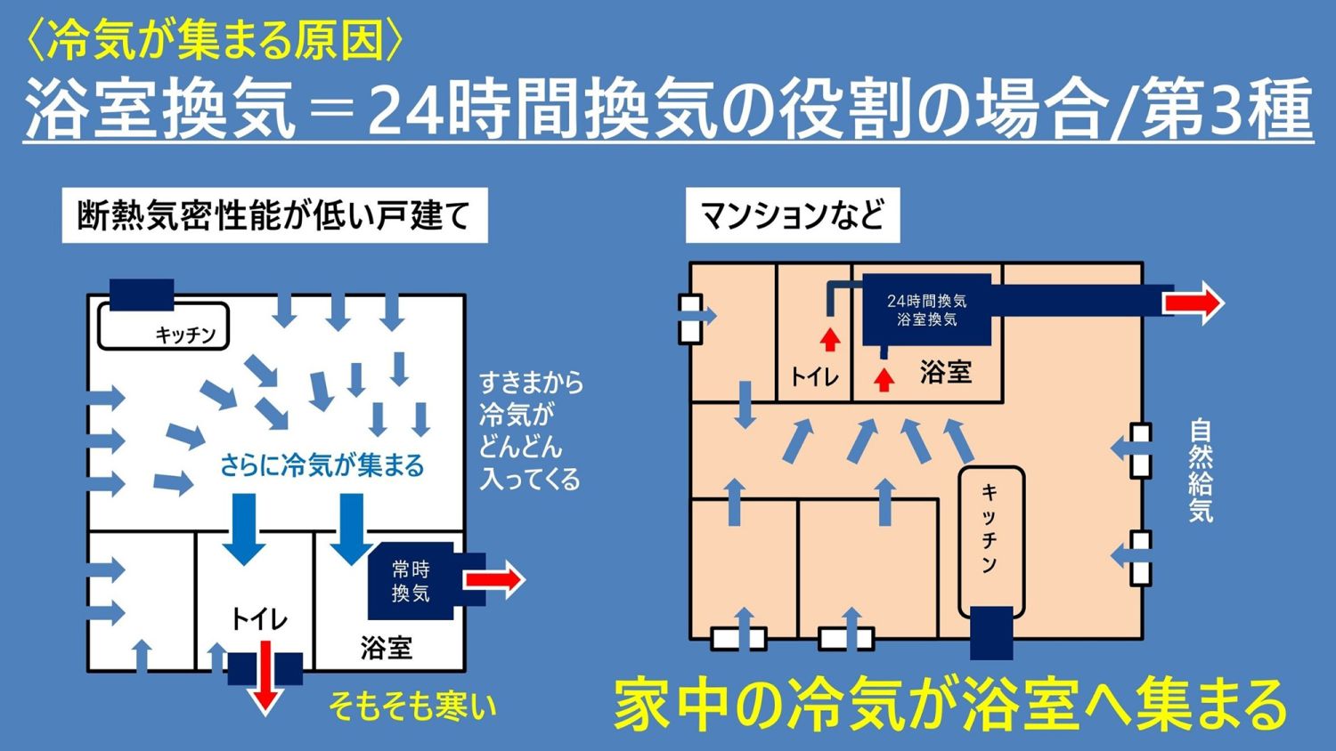 「24時間換気が寒い！」原因と対策を知り、お悩みを解消！