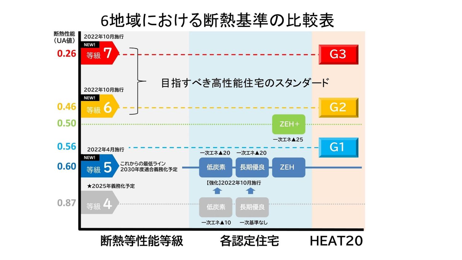 断熱の基礎知識【外壁（壁）の断熱を詳しく解説】