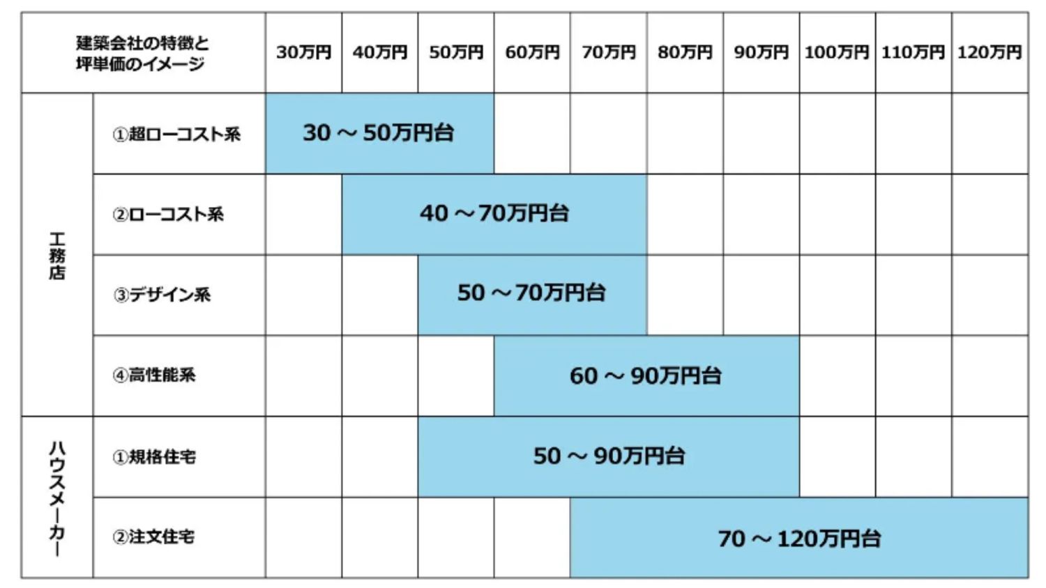 【熊本で二世帯住宅を建てる方必見！】価格相場をパターン別に徹底解説