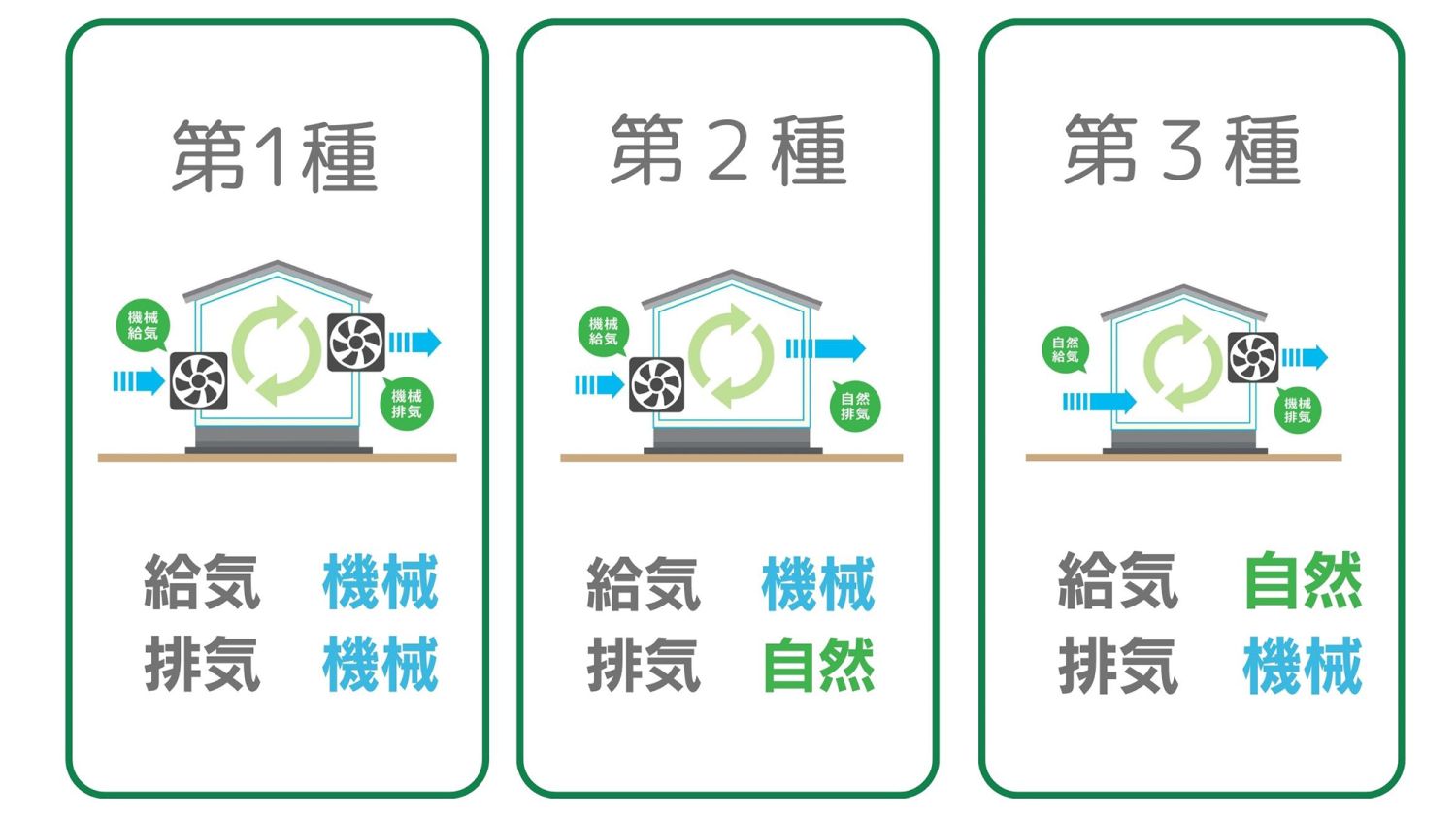 住宅の新築に義務付けられている24時間換気を徹底解説！