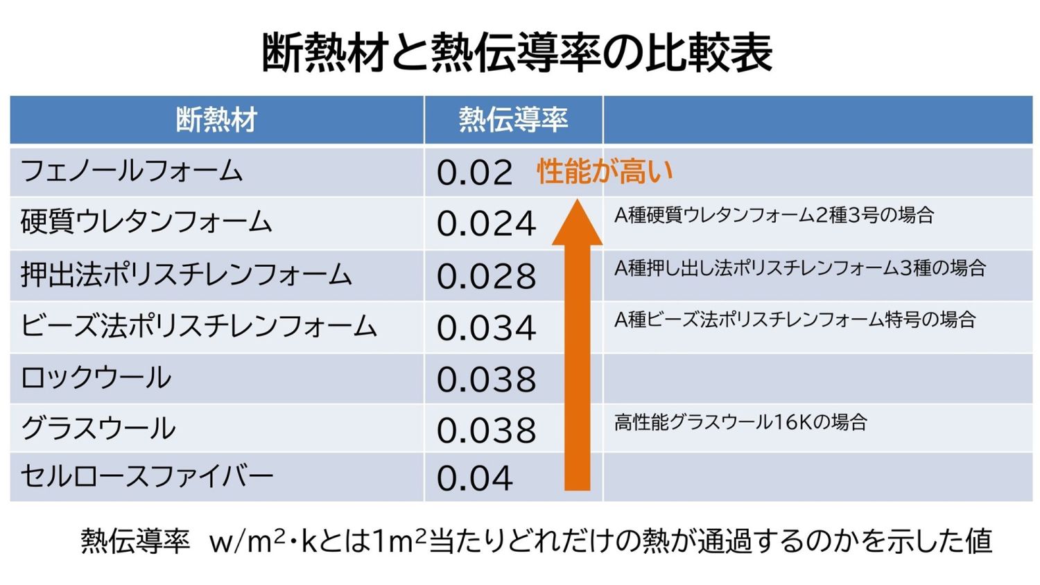 断熱の基礎知識【外壁（壁）の断熱を詳しく解説】