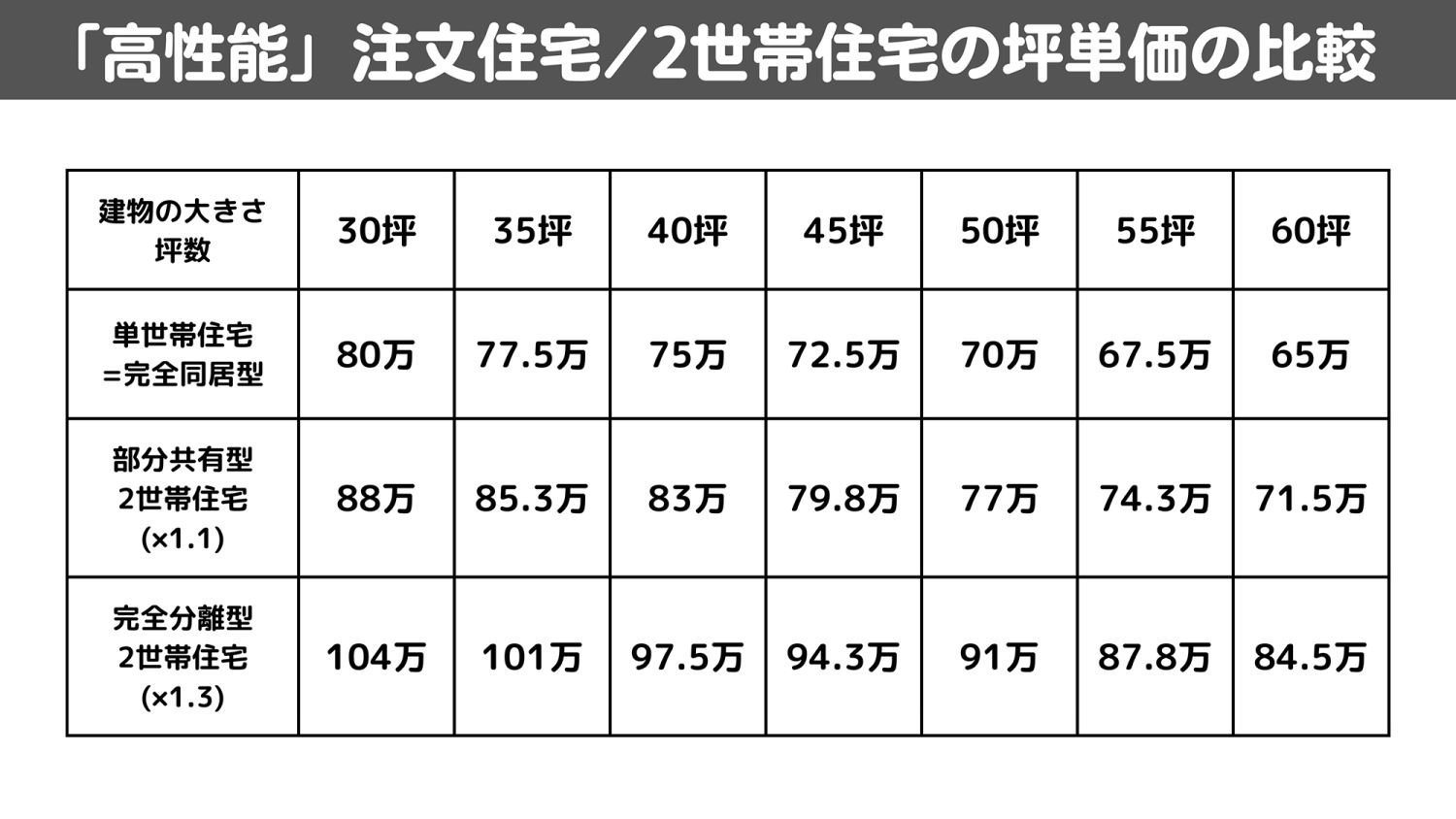 【熊本で二世帯住宅を建てる方必見！】価格相場をパターン別に徹底解説