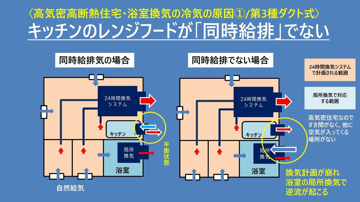 「24時間換気が寒い！」原因と対策を知り、お悩みを解消！