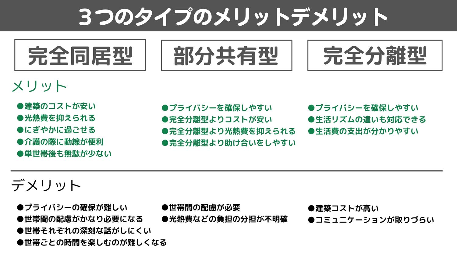 【熊本で二世帯住宅を建てる方必見！】価格相場をパターン別に徹底解説