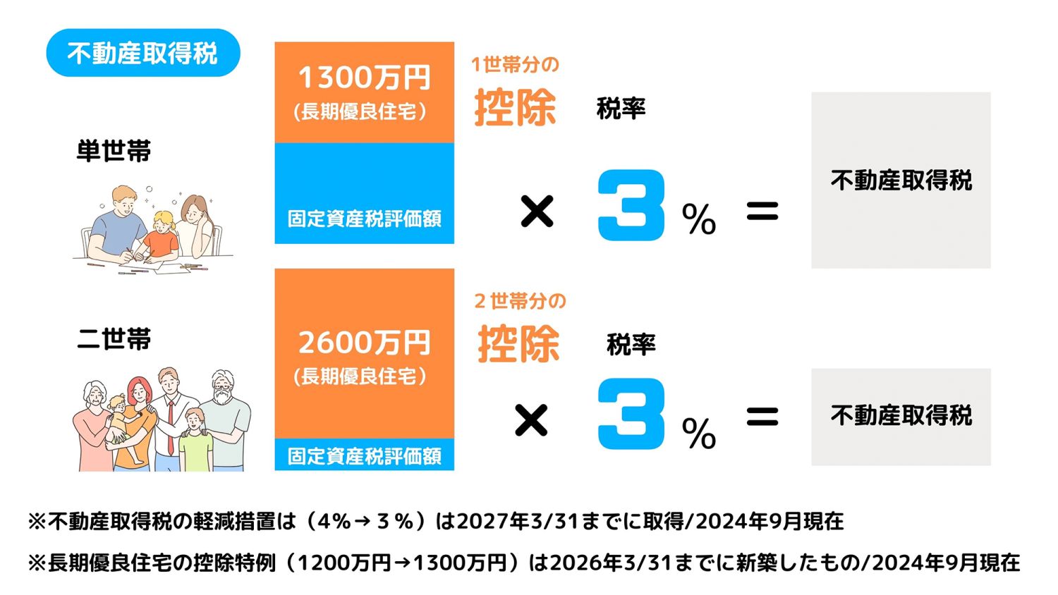 完全分離型二世帯住宅のメリット・デメリットや建築費用と間取りまで徹底解説