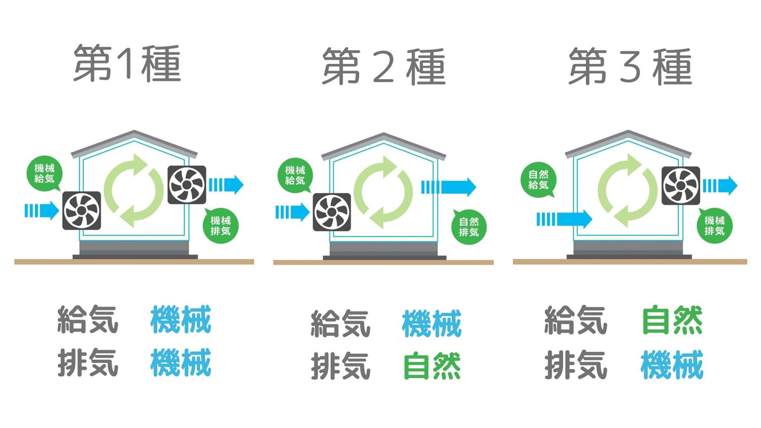 24時間換気システムの値段は？1種・3種換気の費用対効果も検証