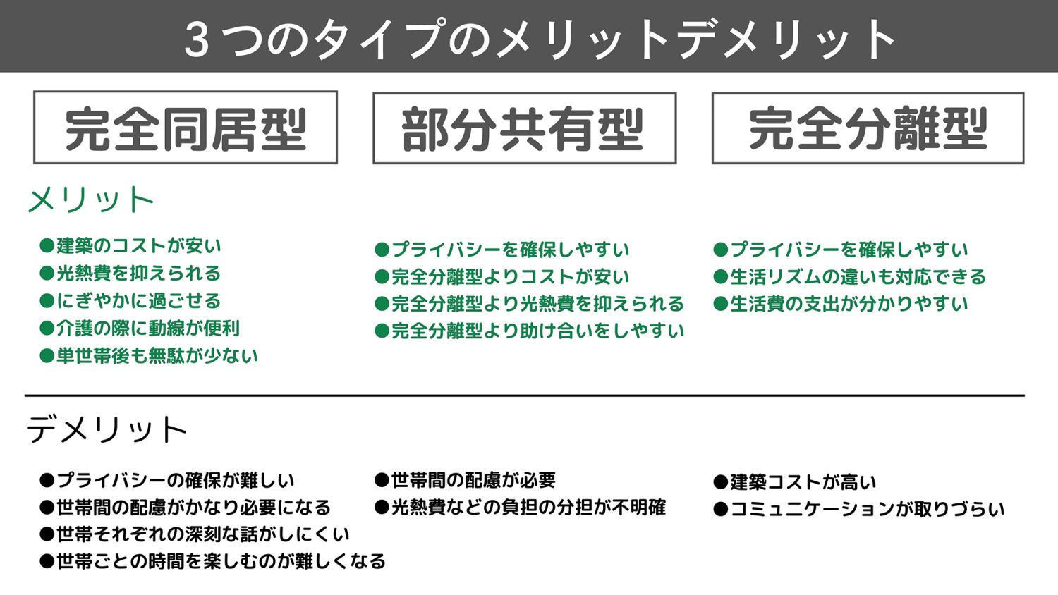 【二世帯住宅のおすすめの間取り】坪数別に間取りの事例も紹介