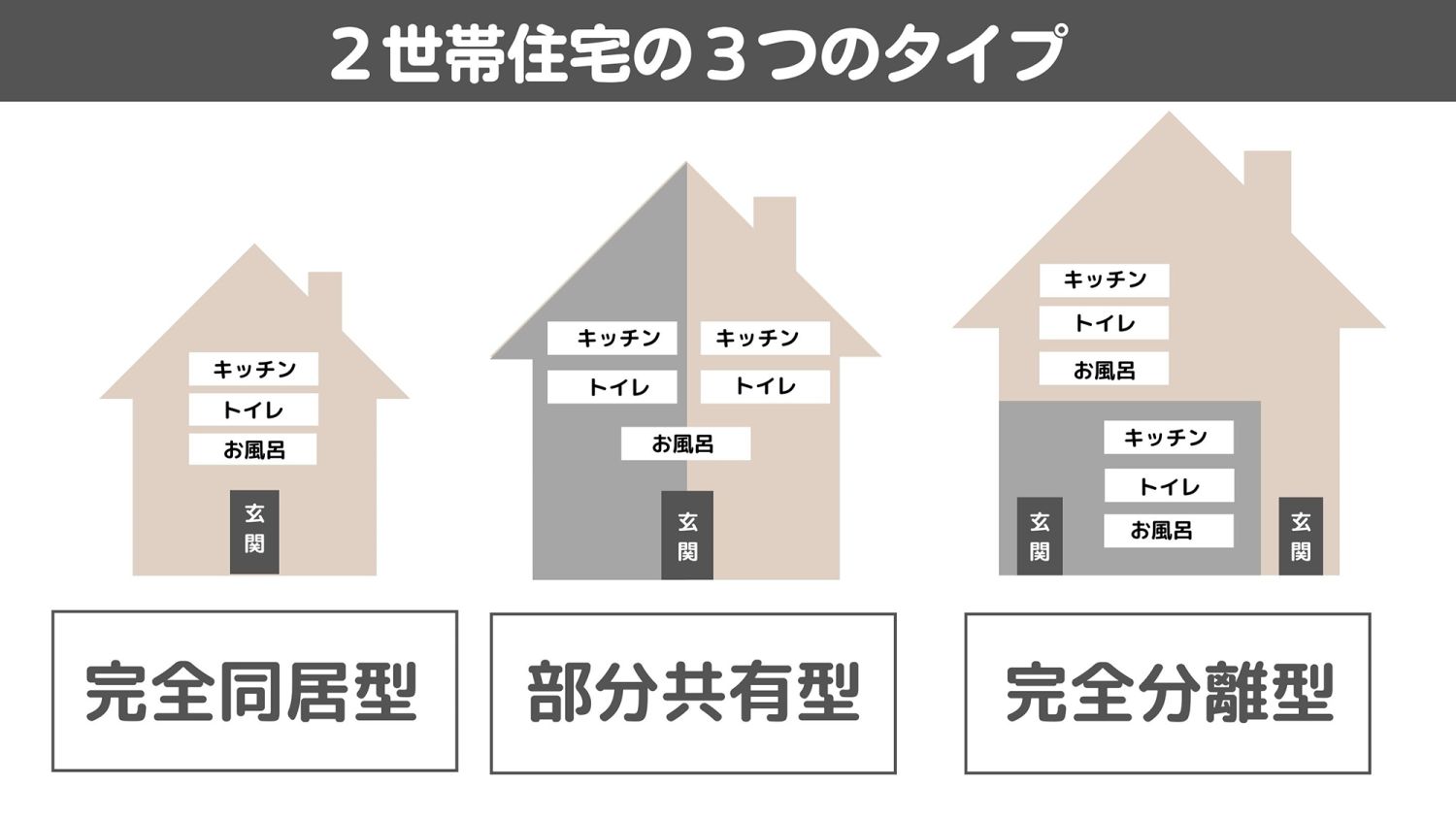 完全分離型二世帯住宅のメリット・デメリットや建築費用と間取りまで徹底解説