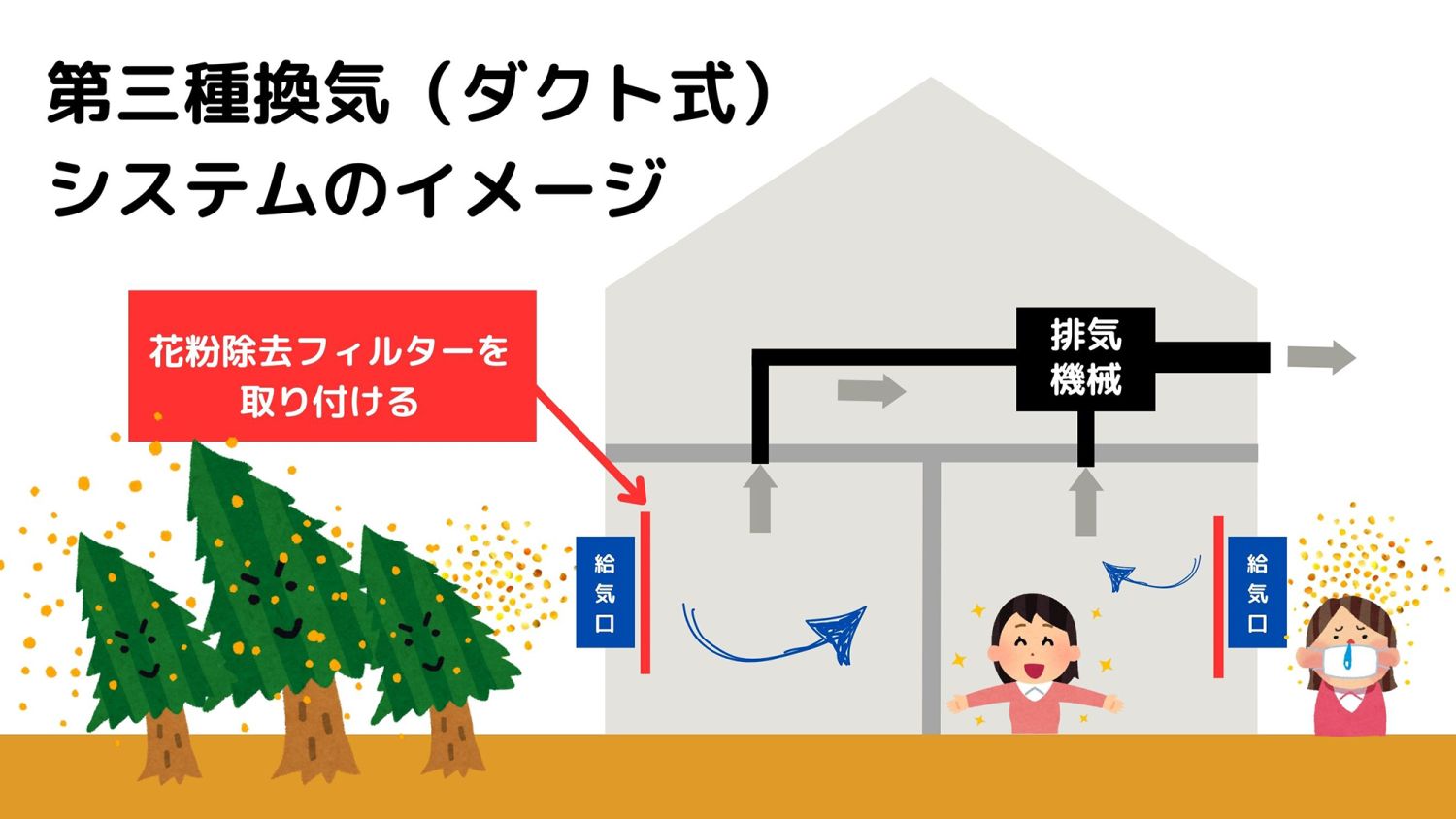 花粉が入ってくる！？正しい24時間換気の知識