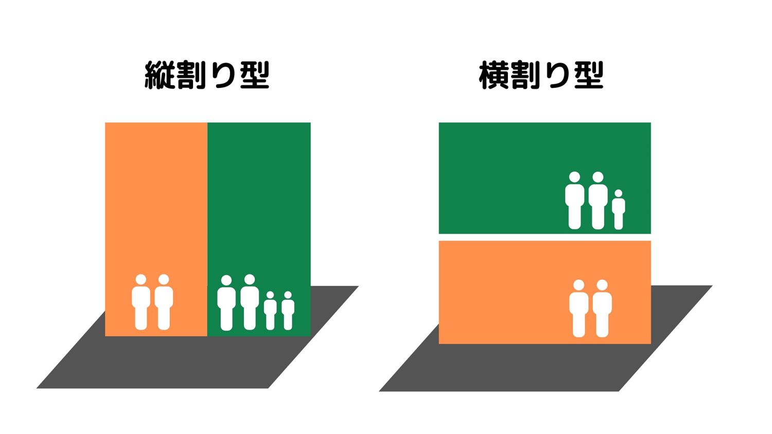 完全分離型二世帯住宅のメリット・デメリットや建築費用と間取りまで徹底解説