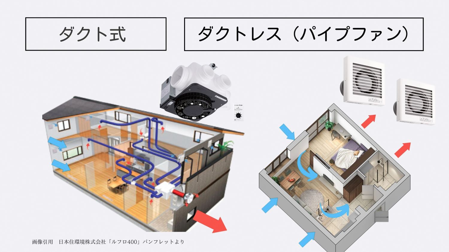 24時間換気｜第三種換気システムの仕組みとメリット・デメリットを徹底解説