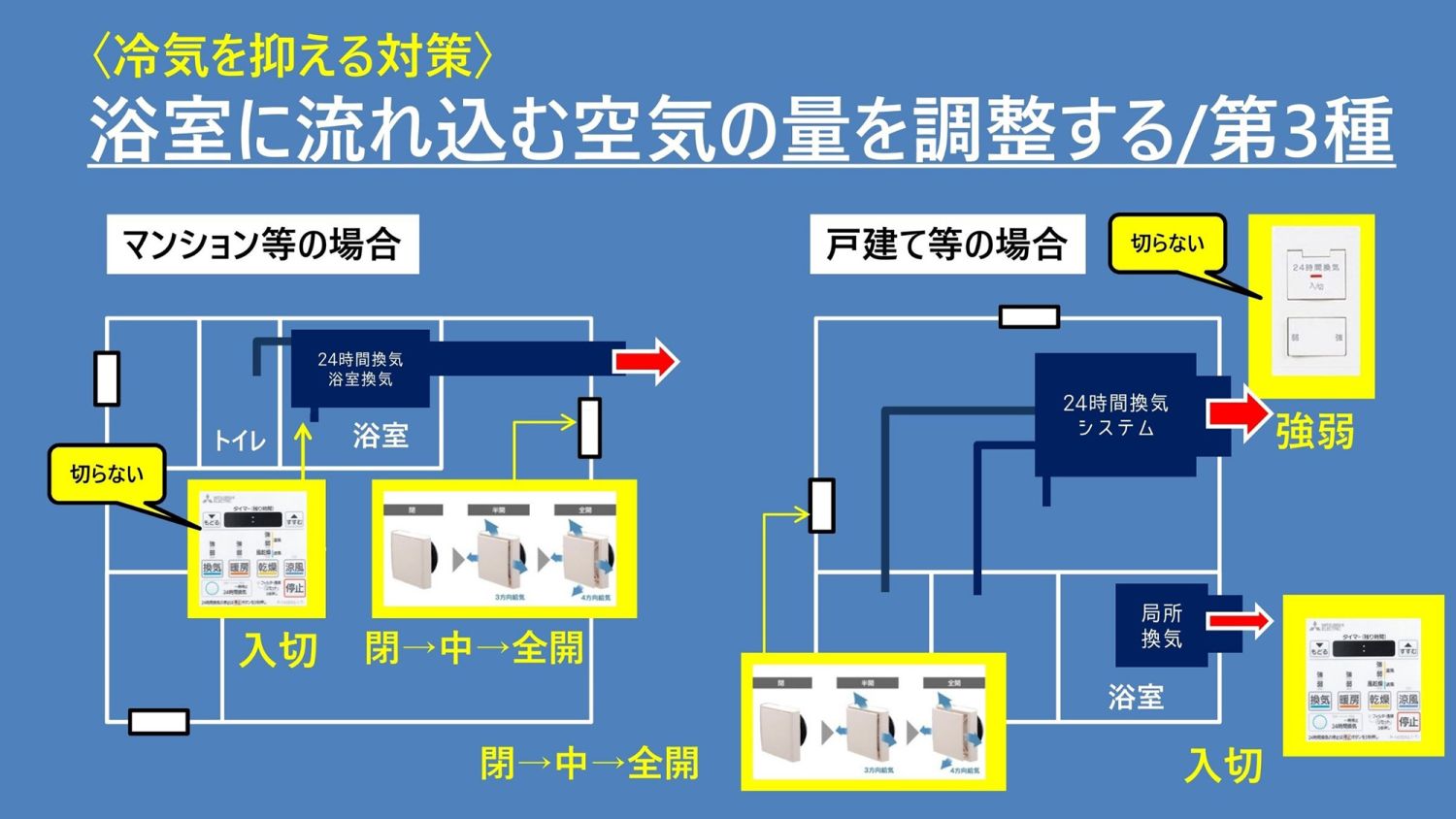 「24時間換気が寒い！」原因と対策を知り、お悩みを解消！