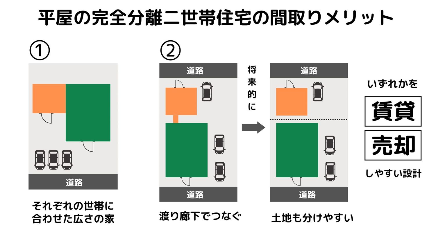 完全分離型二世帯住宅のメリット・デメリットや建築費用と間取りまで徹底解説